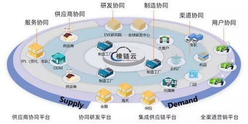 多家轮胎企业,率先试水工业互联网项目