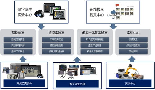 万物皆数据 无处不及的数字孪生应用场景