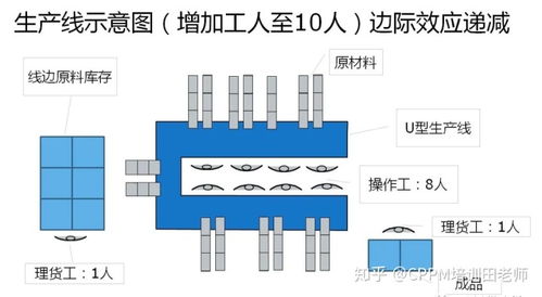 汽车行业整车订单交付系统 pdf 影响交付达成率的5个因素,如何使用供应链创新提升交付绩效 ...