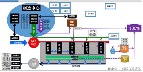 智慧工厂管理系统全面提升智能化水平