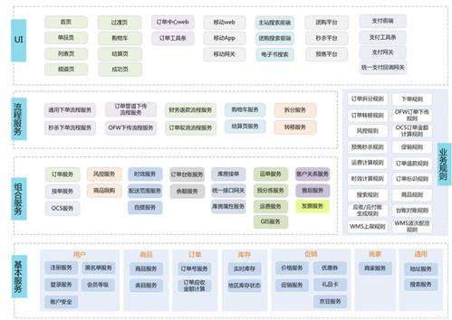 经验教训 微服务设计时的五条宝贵经验